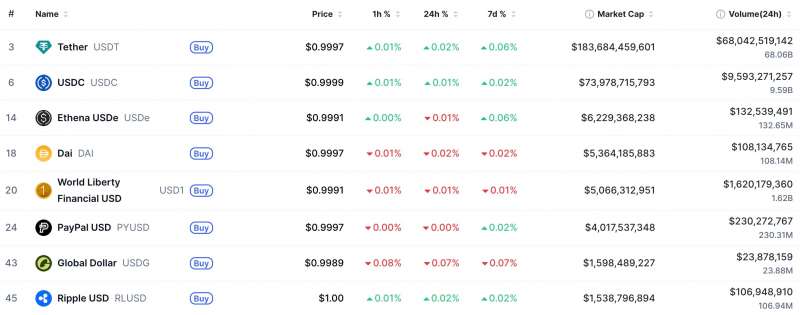 Ripple увеличивает ликвидность RLUSD